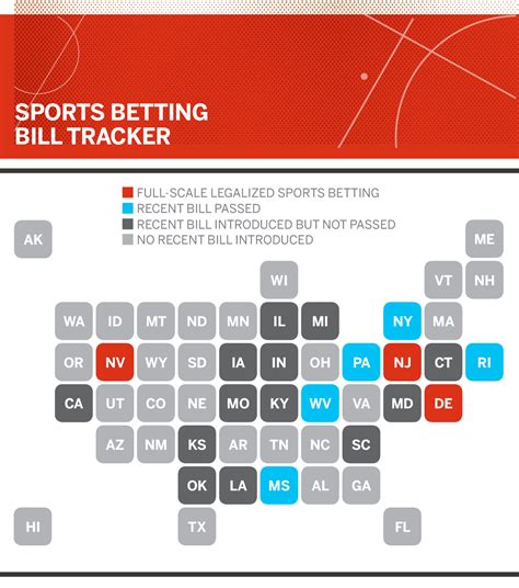 sports betting texas legal bills